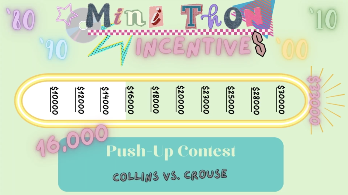 MiniThon Raises $16,000
