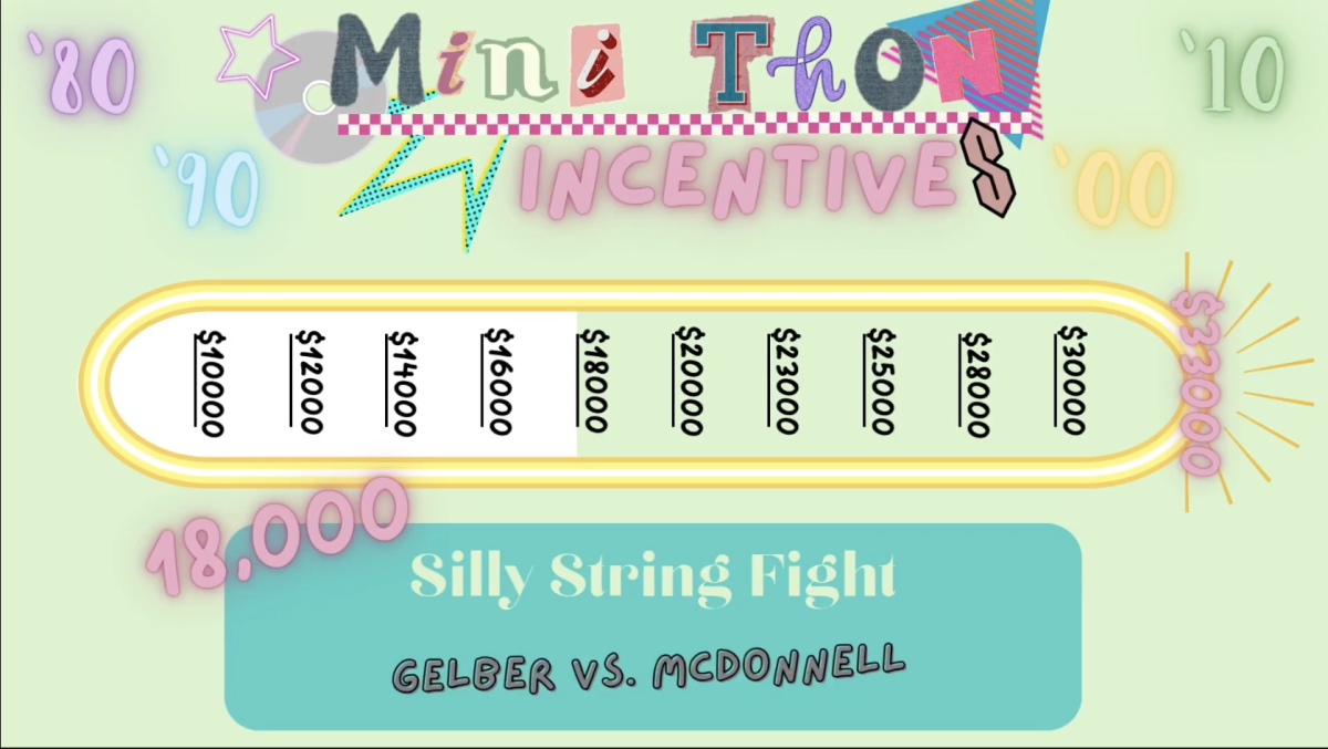 MiniThon Raises $18,000