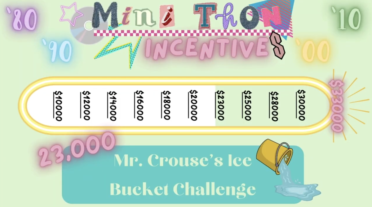 MiniThon Raises $23,000